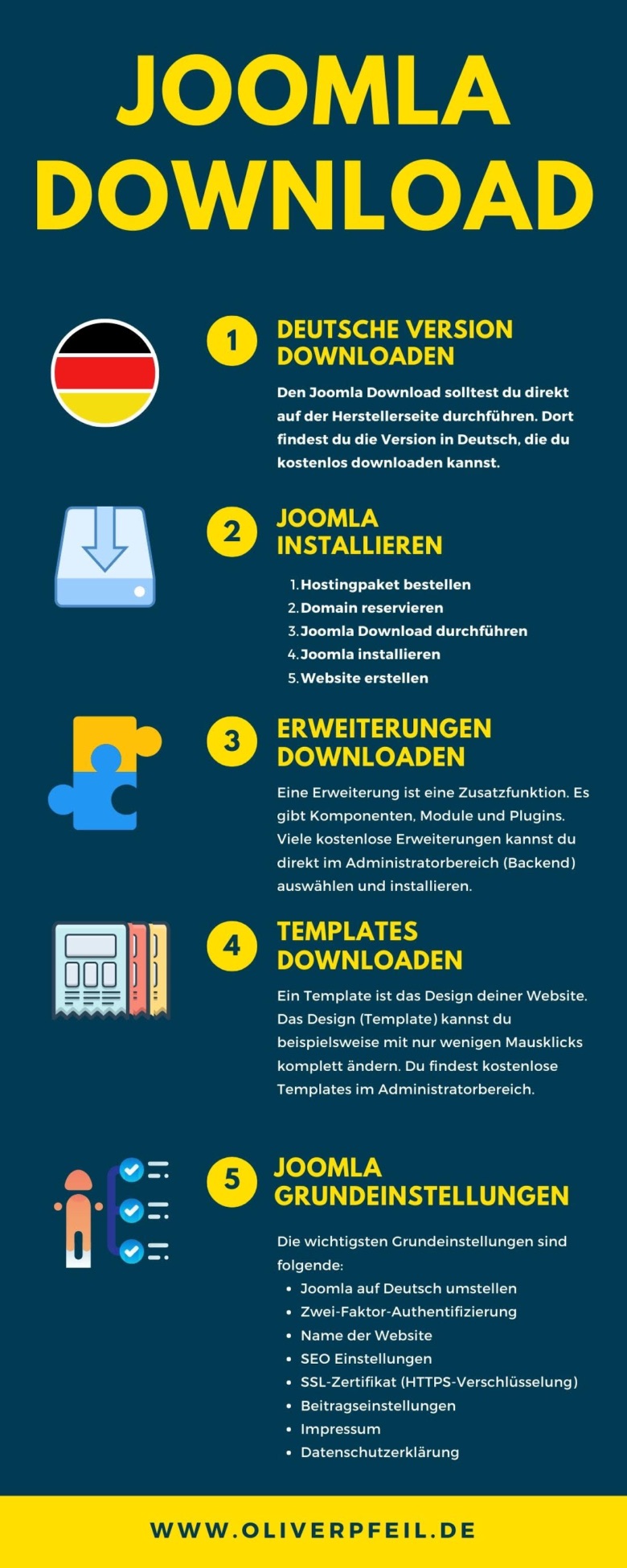 Joomla Download auf Deutsch