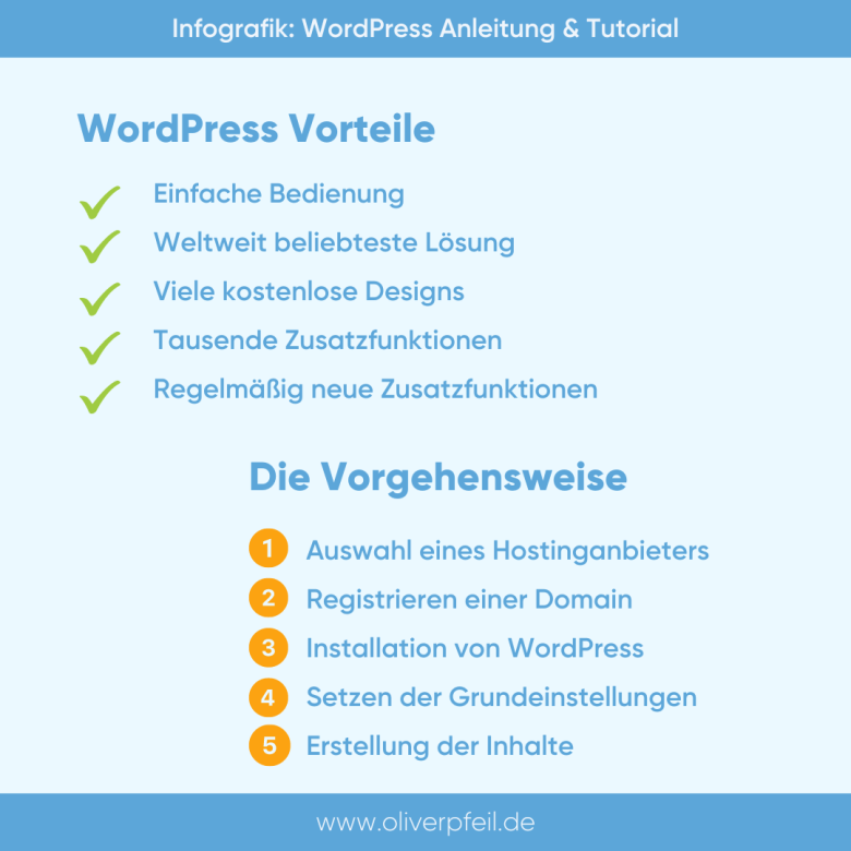 WordPress Anleitung Tutorial