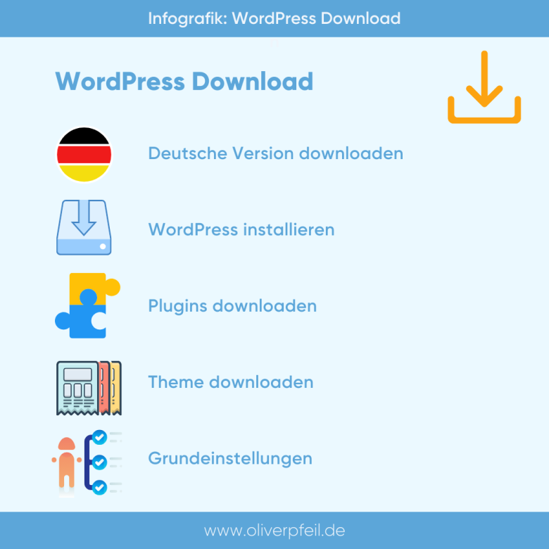 WordPress Download
